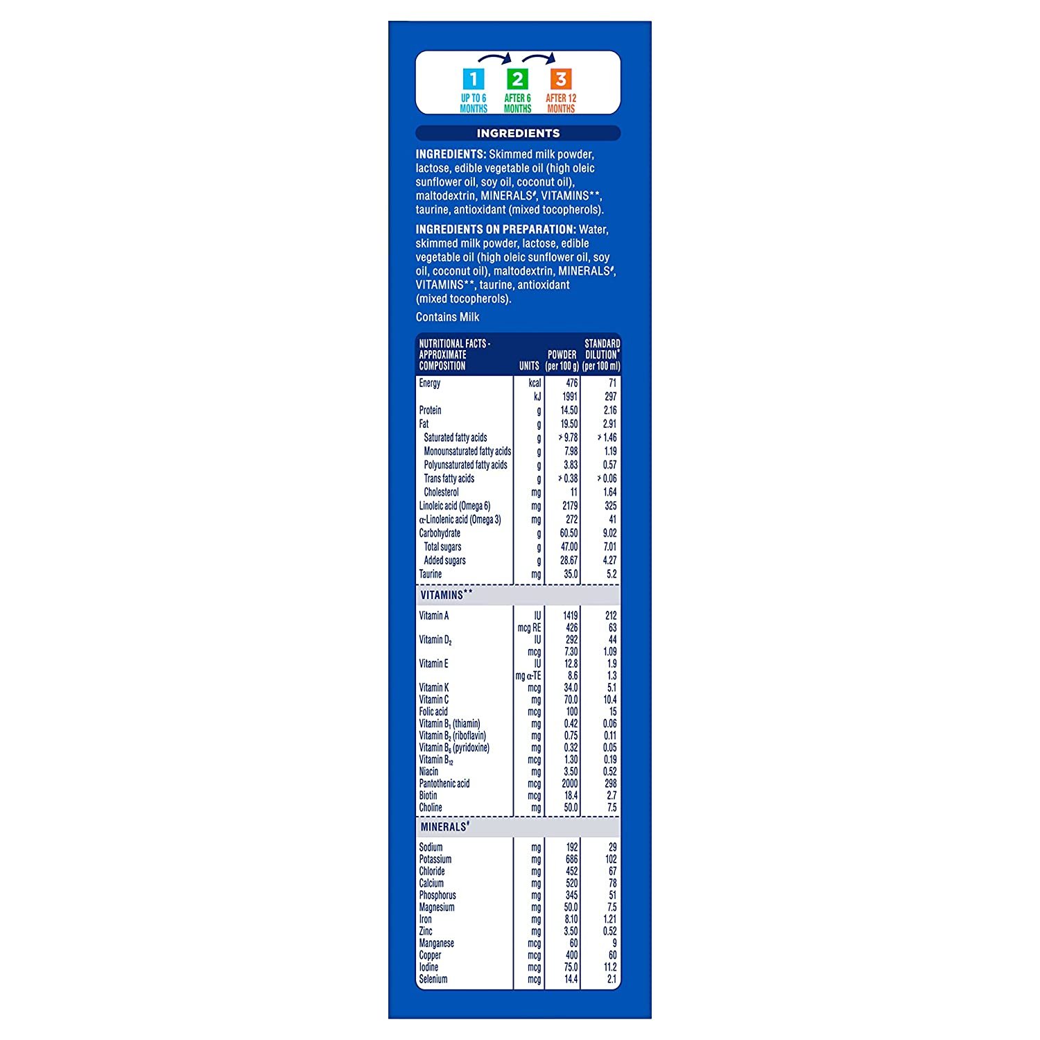 Similac Rfo Chart image